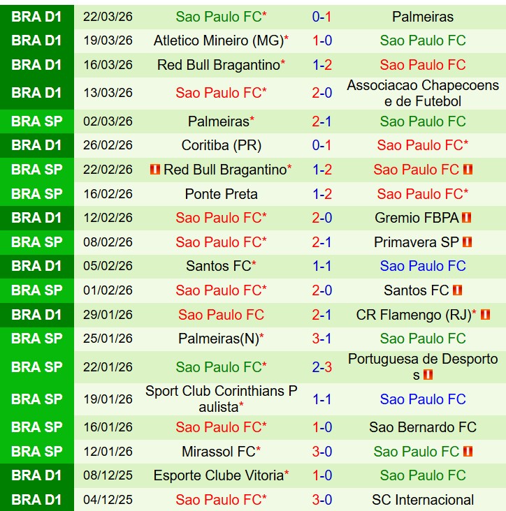 Nhận định Internacional vs Sao Paulo 5h30 ngày 24 (VĐQG Brazil) 3