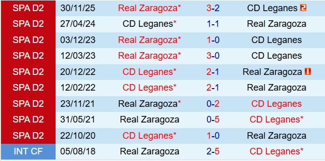 Nhận định Leganes vs Real Zaragoza 2h30 ngày 34 (Hạng 2 Tây Ban Nha 202526) 1
