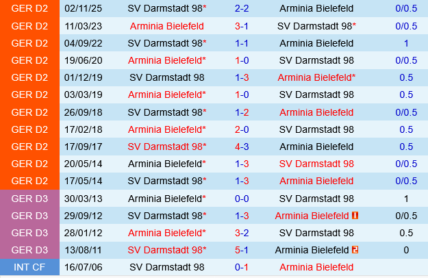 Arminia Bielefeld vs Darmstadt