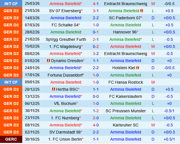 Arminia Bielefeld vs Darmstadt