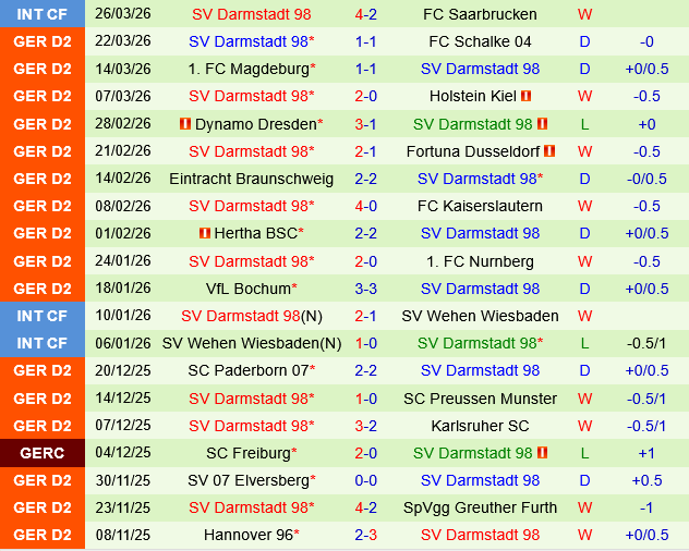 Arminia Bielefeld vs Darmstadt