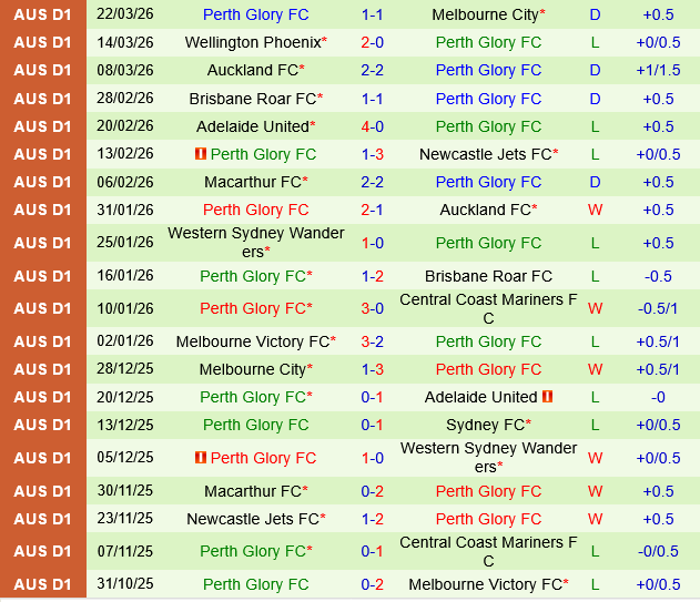Central Coast Mariners vs Perth Glory