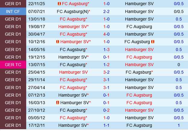 Hamburger vs Augsburg