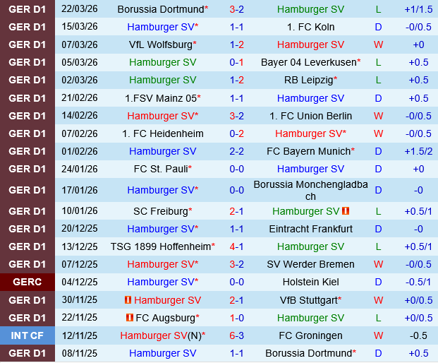 Hamburger vs Augsburg