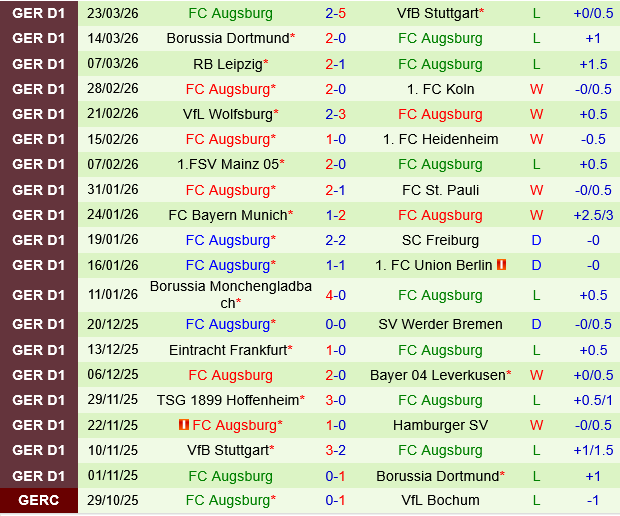 Hamburger vs Augsburg