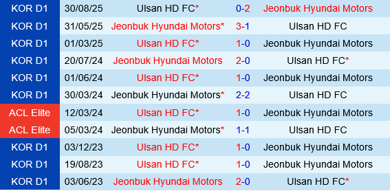 Jeonbuk vs Ulsan HD
