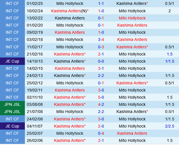 Mito Hollyhock vs Kashima Antlers