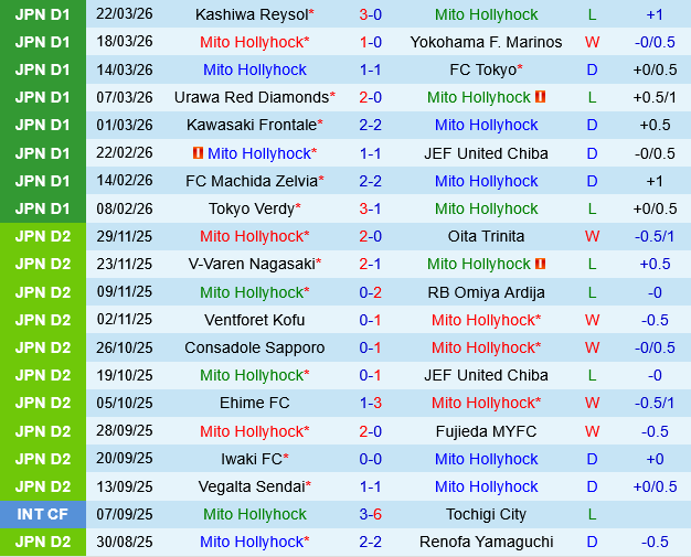 Mito Hollyhock vs Kashima Antlers