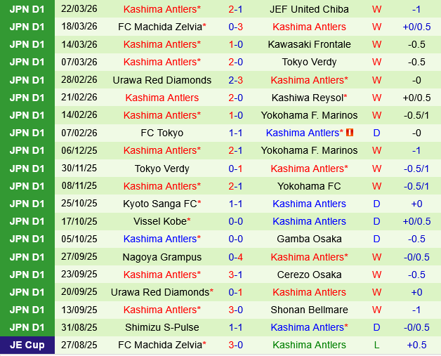 Mito Hollyhock vs Kashima Antlers