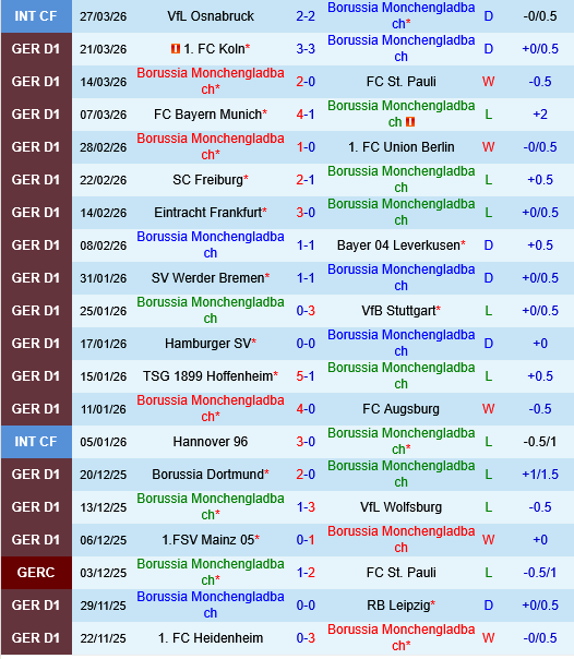 Monchengladbach vs Heidenheim