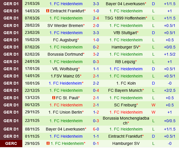 Monchengladbach vs Heidenheim