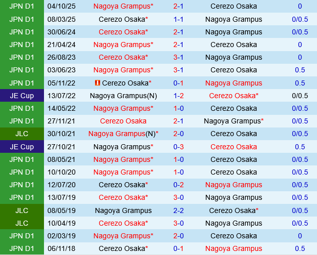 Nagoya Grampus vs Cerezo Osaka