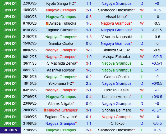 Nagoya Grampus vs Cerezo Osaka