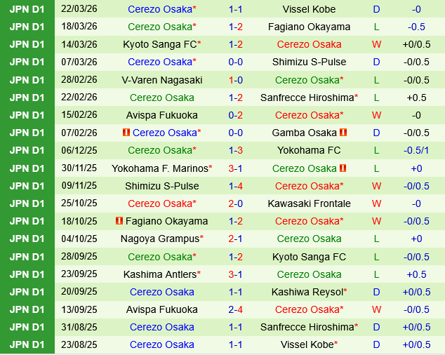 Nagoya Grampus vs Cerezo Osaka