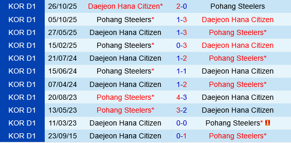 Pohang Steelers vs Daejeon