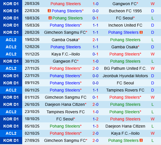 Pohang Steelers vs Daejeon