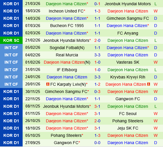 Pohang Steelers vs Daejeon