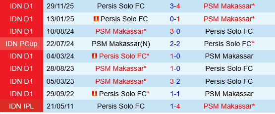 PSM Makassar vs Persis Solo