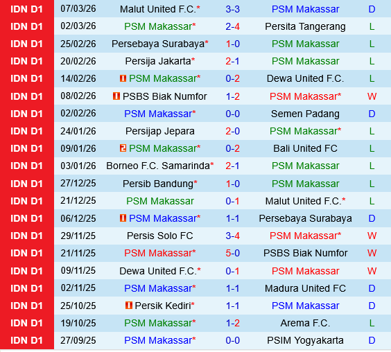 PSM Makassar vs Persis Solo