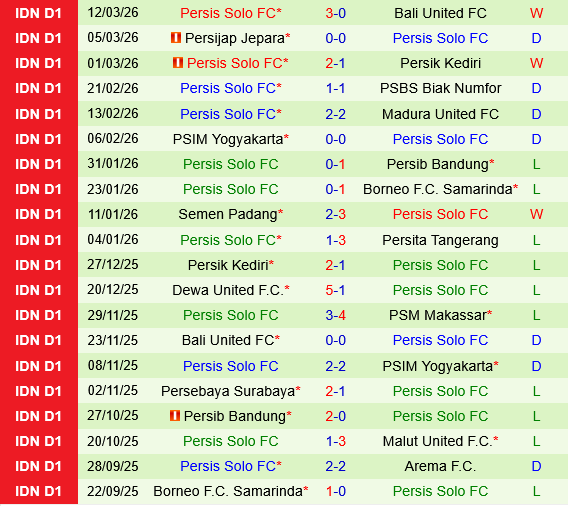 PSM Makassar vs Persis Solo
