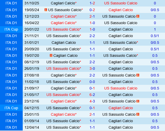 Sassuolo vs Cagliari