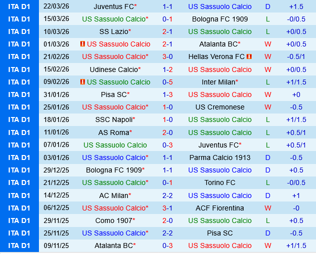 Sassuolo vs Cagliari