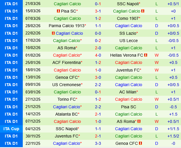 Sassuolo vs Cagliari