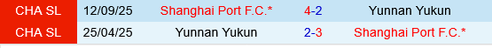 Shanghai Port vs Yunnan Yukun