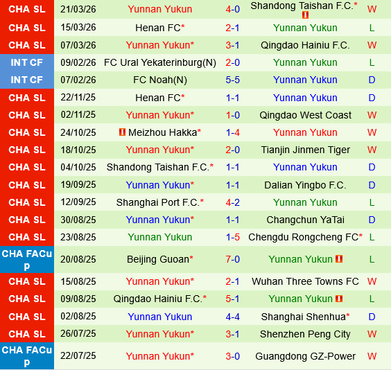Shanghai Port vs Yunnan Yukun