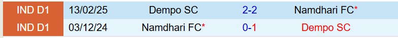 Nhận định Dempo vs Namdhari 17h30 ngày 24 (Hạng 2 Ấn Độ) 1
