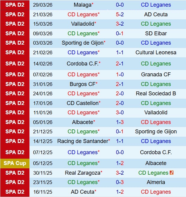 Nhận định Leganes vs Real Zaragoza 2h30 ngày 34 (Hạng 2 Tây Ban Nha 202526) 2