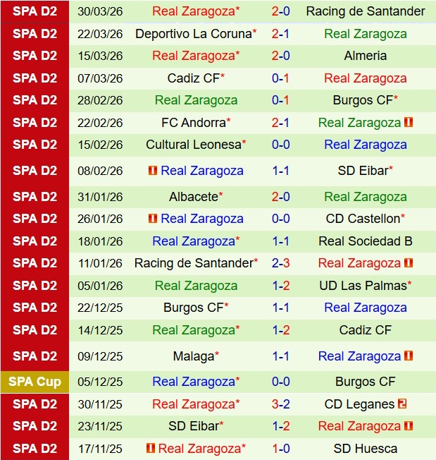 Nhận định Leganes vs Real Zaragoza 2h30 ngày 34 (Hạng 2 Tây Ban Nha 202526) 3