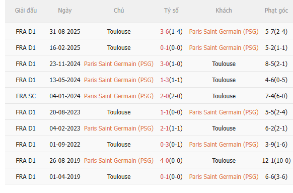 Nhận định PSG vs Toulouse (1h45 ngày 44) 3 điểm cho chủ nhà 5
