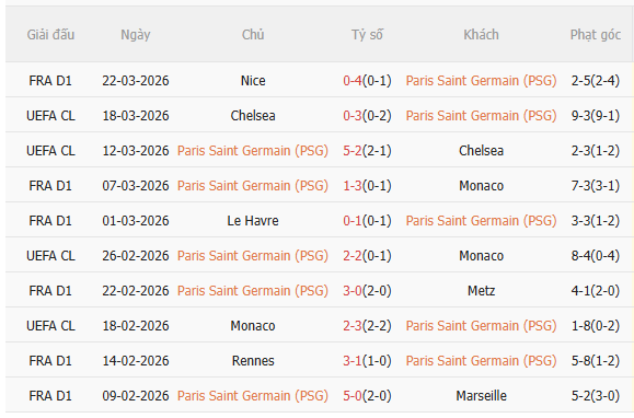 Nhận định PSG vs Toulouse (1h45 ngày 44) 3 điểm cho chủ nhà 3