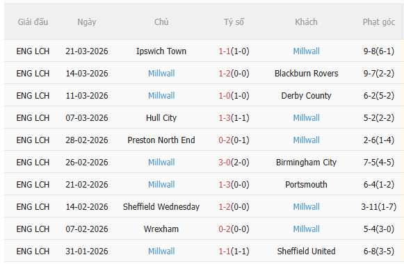 Nhận định Middlesbrough vs Millwall (18h30 ngày 34) Vượt khó được không 4
