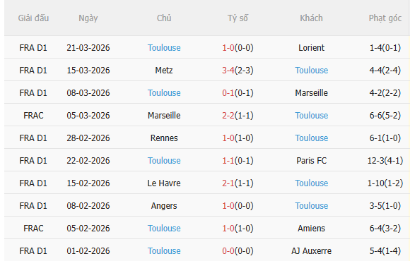 Nhận định PSG vs Toulouse (1h45 ngày 44) 3 điểm cho chủ nhà 4