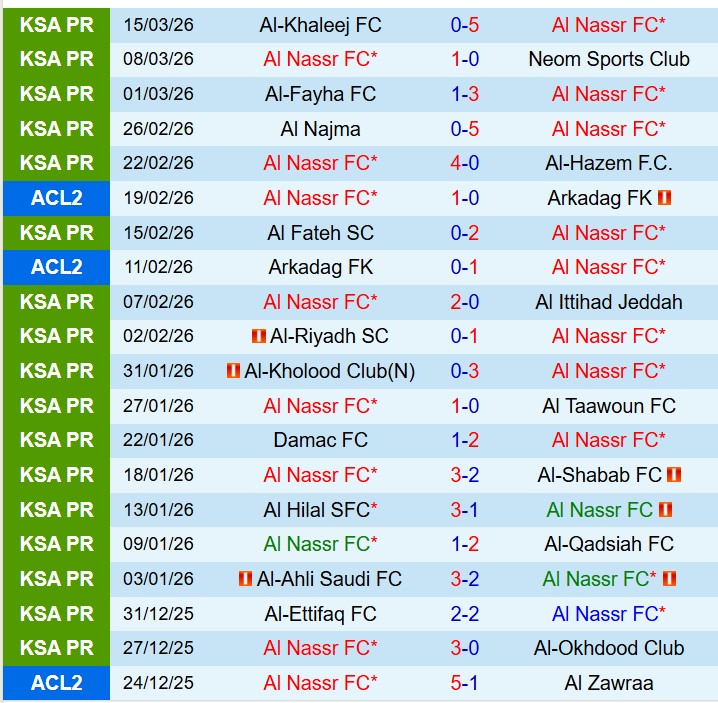 Nhận định Al Nassr vs Al Najma 1h00 ngày 44 (VĐQG Saudi Arabia) 2