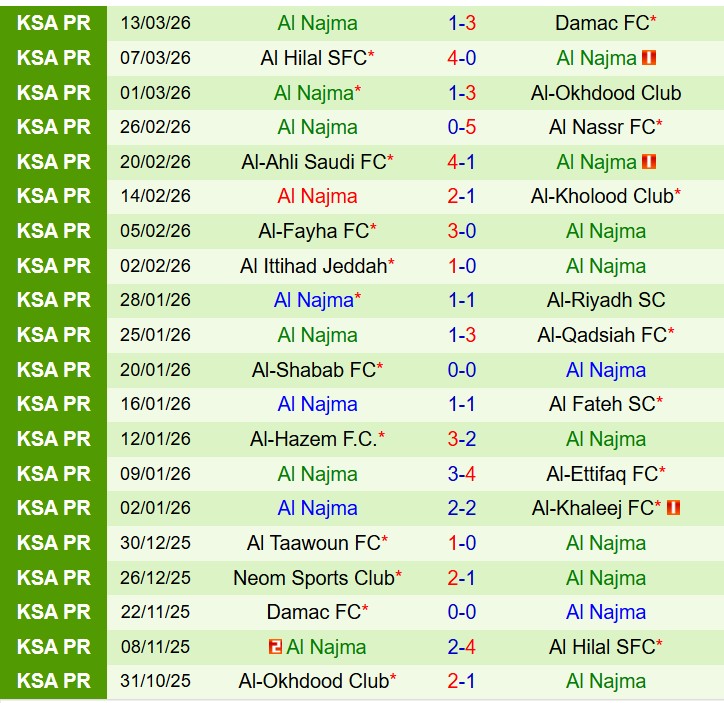 Nhận định Al Nassr vs Al Najma 1h00 ngày 44 (VĐQG Saudi Arabia) 3
