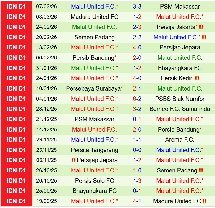 Nhận định Arema vs Malut United 15h30 ngày 34 (VĐQG Indonesia) 3