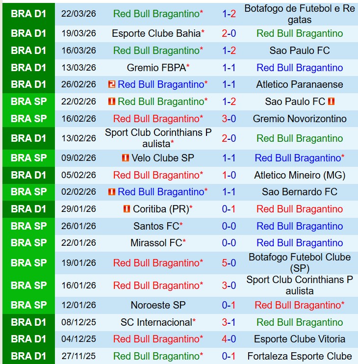 Nhận định Bragantino vs Flamengo 7h30 ngày 34 (VĐQG Brazil) 2