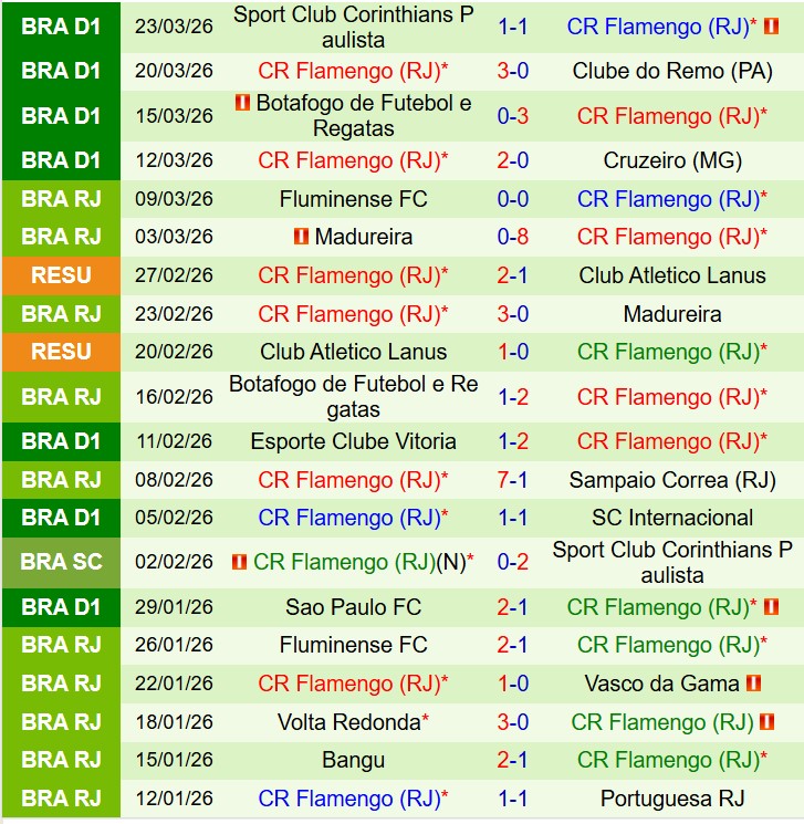 Nhận định Bragantino vs Flamengo 7h30 ngày 34 (VĐQG Brazil) 3