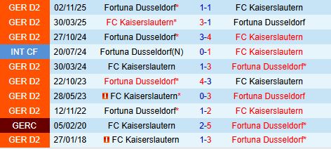 Nhận định Kaiserslautern vs Fortuna Dusseldorf 18h00 ngày 44 (Hạng 2 Đức 202526) 1