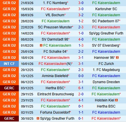 Nhận định Kaiserslautern vs Fortuna Dusseldorf 18h00 ngày 44 (Hạng 2 Đức 202526) 2