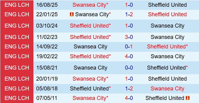 Nhận định Sheffield United vs Swansea 21h00 ngày 34 (Hạng nhất Anh 202526) 1