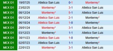 Nhận định Monterrey vs San Luis 6h00 ngày 54 (VĐQG VĐQG Mexico 202526) 1