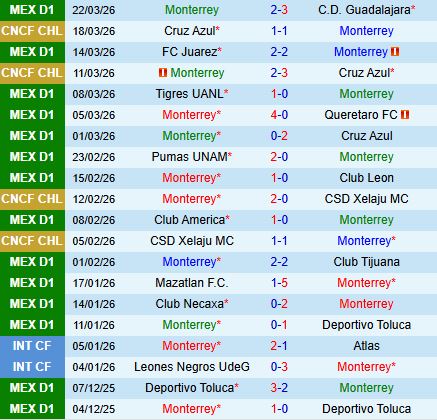 Nhận định Monterrey vs San Luis 6h00 ngày 54 (VĐQG VĐQG Mexico 202526) 2
