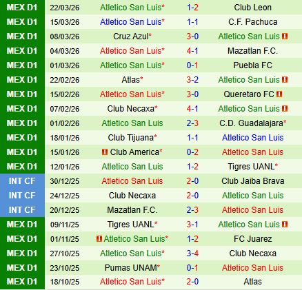 Nhận định Monterrey vs San Luis 6h00 ngày 54 (VĐQG VĐQG Mexico 202526) 3