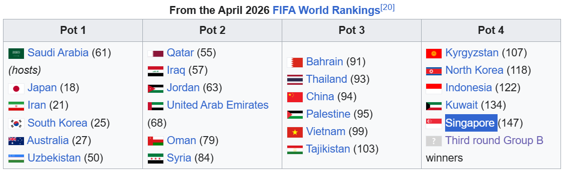Nguy cơ đội tuyển Việt Nam đụng độ Indonesia tại Asian Cup 2027 1