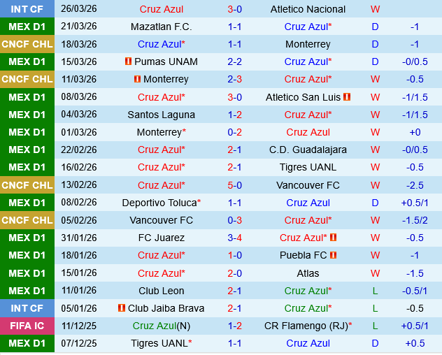 Cruz Azul vs Pachuca