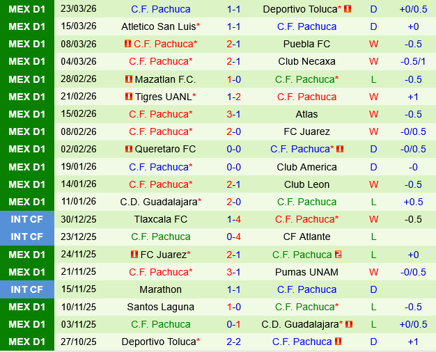 Cruz Azul vs Pachuca